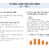 2027학년도 수능특강 [화법과 작문] 변형문제 - 2부 - 작문 3 (2지문, 총 10문항)